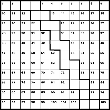 A River Runs Through It