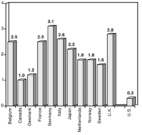 barchart picture