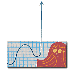 Rising female test scores